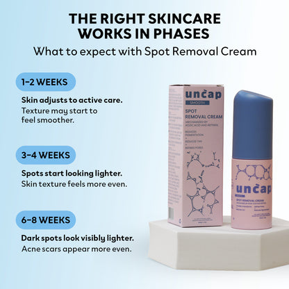 Spot Removal Cream
