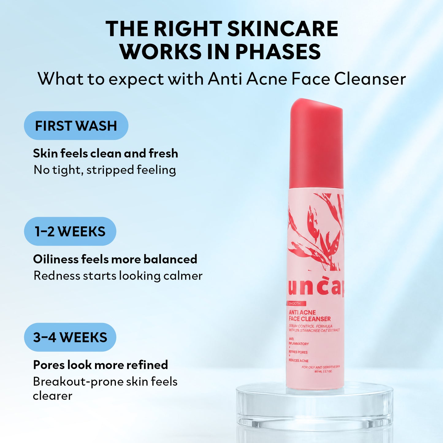 Anti Acne Face Cleanser