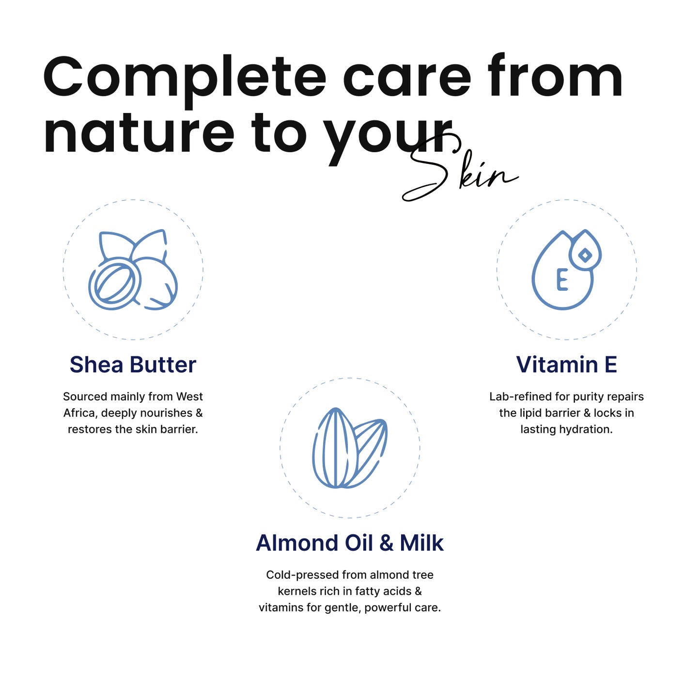 Everyday Moisturizing Lotion