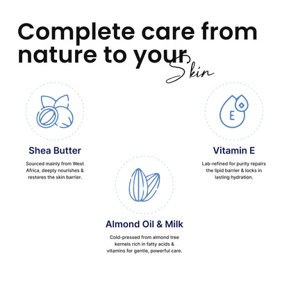 Everyday Moisturizing Lotion